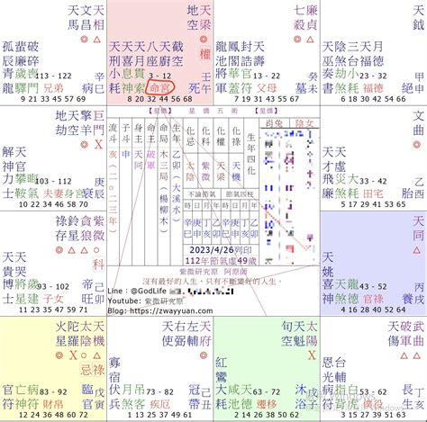 命宮年月日怎麼寫|拜拜必備！命宮寫法一次搞懂，祈福順利不求人－天然水晶分享小。